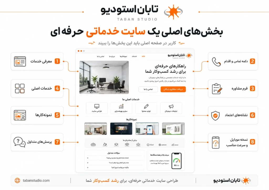 امکانات سایت خدماتی چیست؟ ۱۲ قابلیت ضروری برای جذب مشتری
