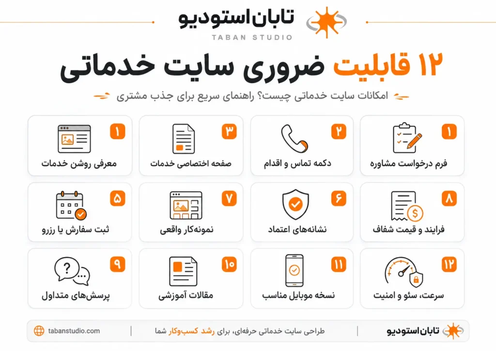 امکانات سایت خدماتی چیست؟ ۱۲ قابلیت ضروری برای جذب مشتری