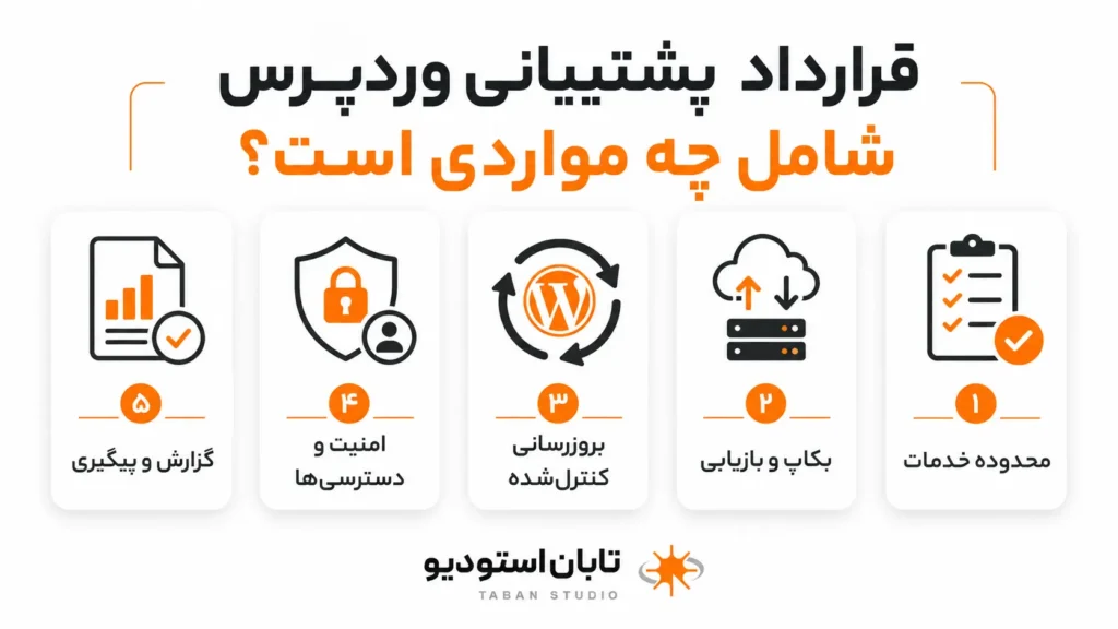 قرارداد پشتیبانی سایت وردپرس؛ ۱۲ بند مهم | تابان استودیو