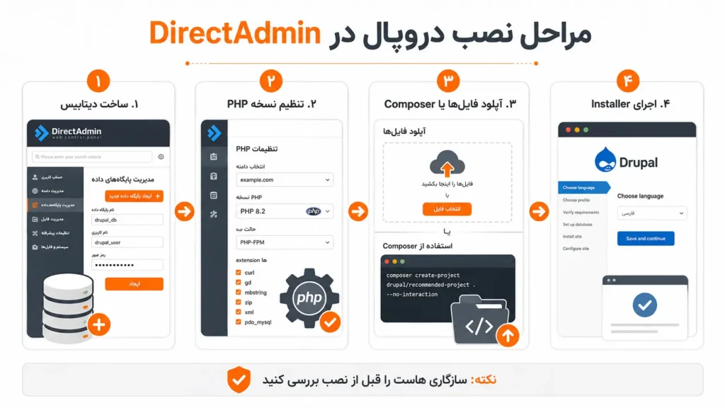 آموزش نصب دروپال در دایرکت ادمین؛ راهنمای کامل + مقایسه Drupal با WordPress
