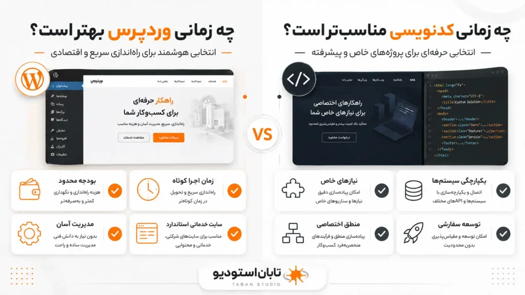 طراحی سایت خدماتی با وردپرس یا کدنویسی؟ راهنمای انتخاب برای شرکت‌های خدماتی در ۱۴۰۵