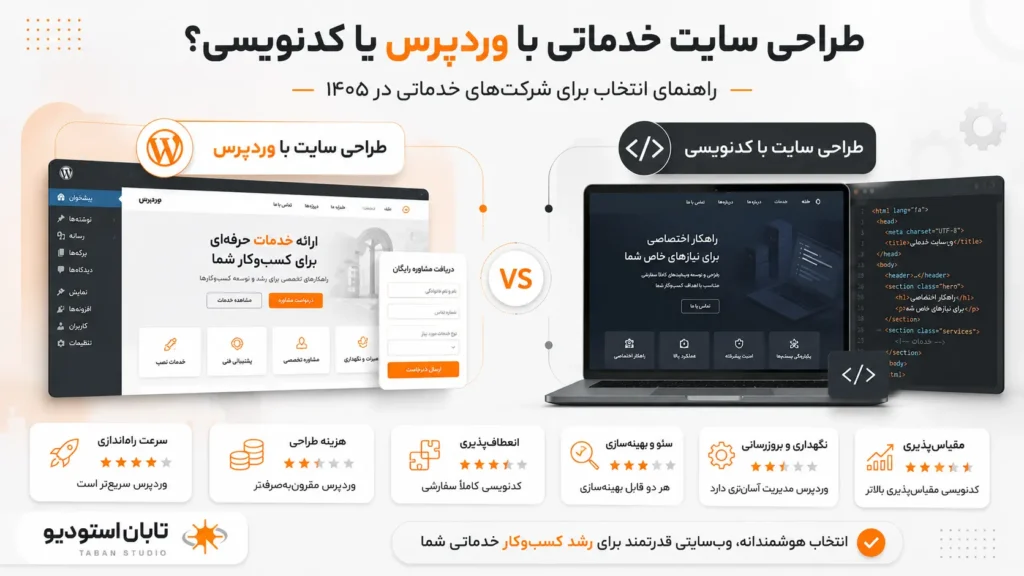 طراحی سایت خدماتی با وردپرس یا کدنویسی؟ راهنمای انتخاب برای شرکت‌های خدماتی در ۱۴۰۵