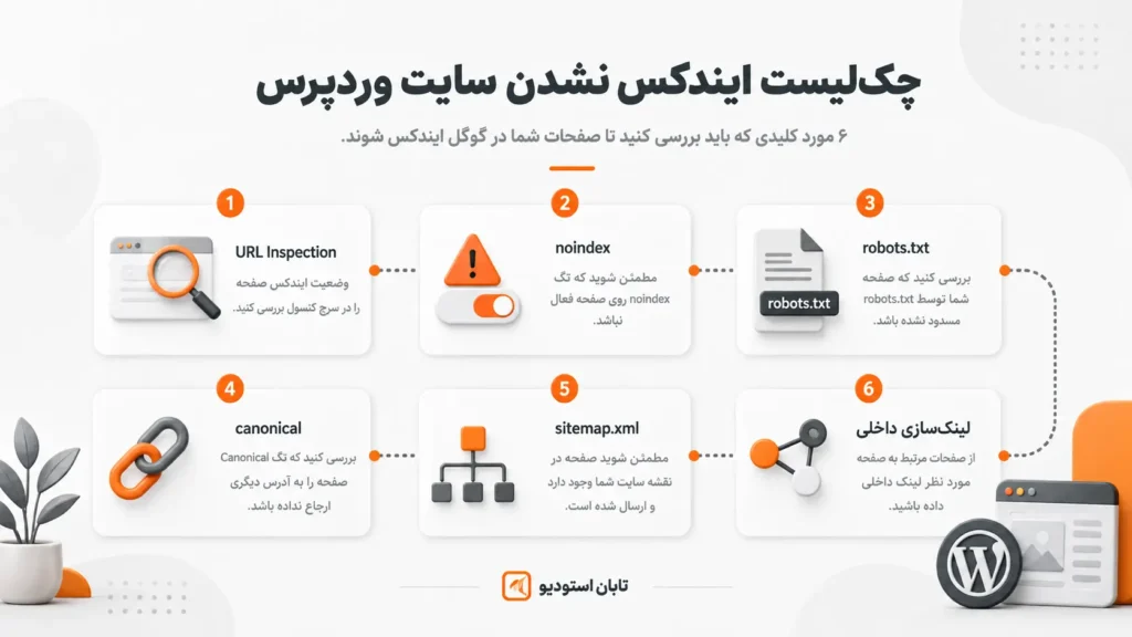 ایندکس نشدن سایت وردپرس؛ ۱۲ علت و راه حل کامل | تابان استودیو