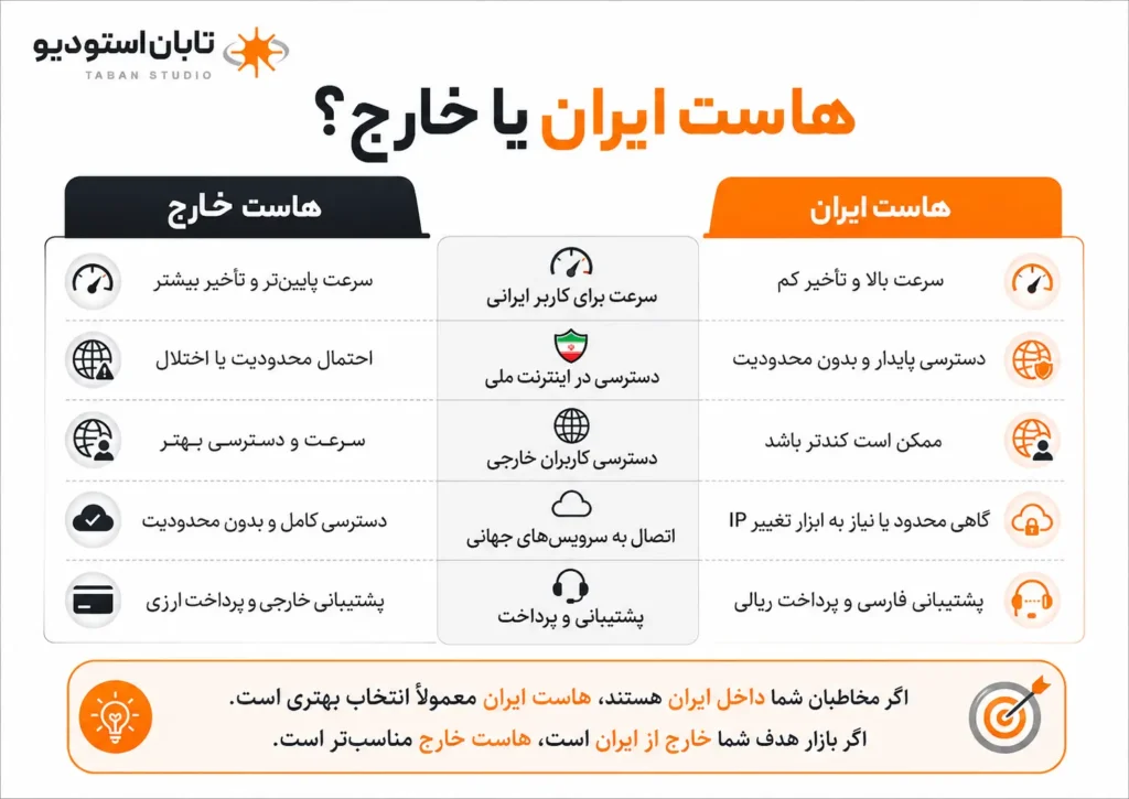 هاست ایران یا خارج؟ ۱۲ معیار برای انتخاب درست