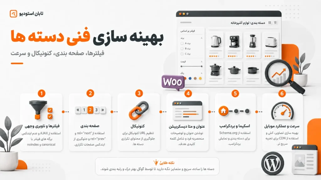 سئو دسته‌بندی ووکامرس چیست؟ ۱۲ راهکار برای افزایش رتبه صفحات دسته محصولات