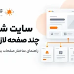 سایت شرکتی چند صفحه لازم دارد؟ راهنمای ساختار صفحات برای کسب‌وکارها