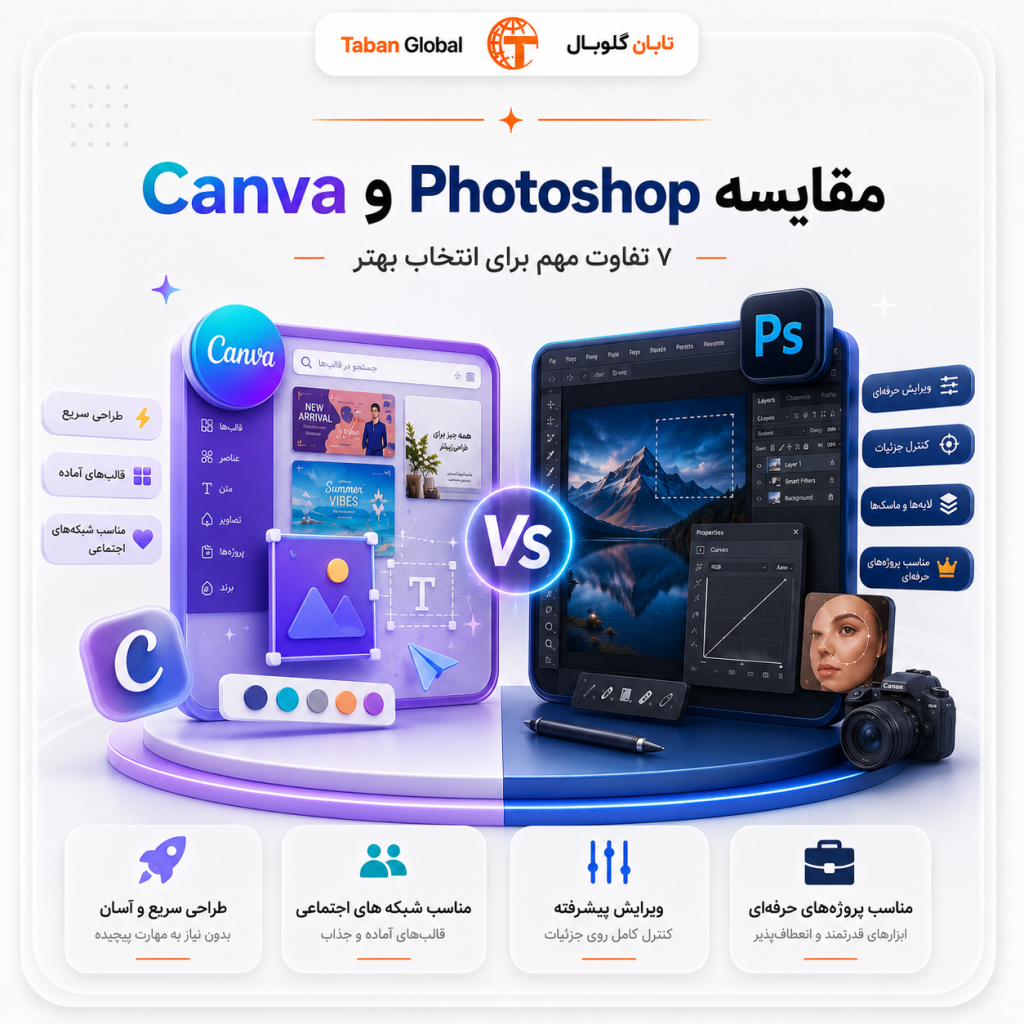 مقایسه Canva با Photoshop
