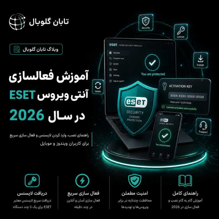 نحوه فعالسازی ESET VirusGuard ESET در سال 2026
