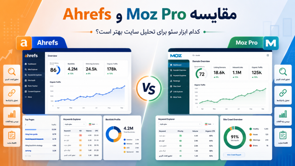 مقایسه Ahrefs و Moz Pro