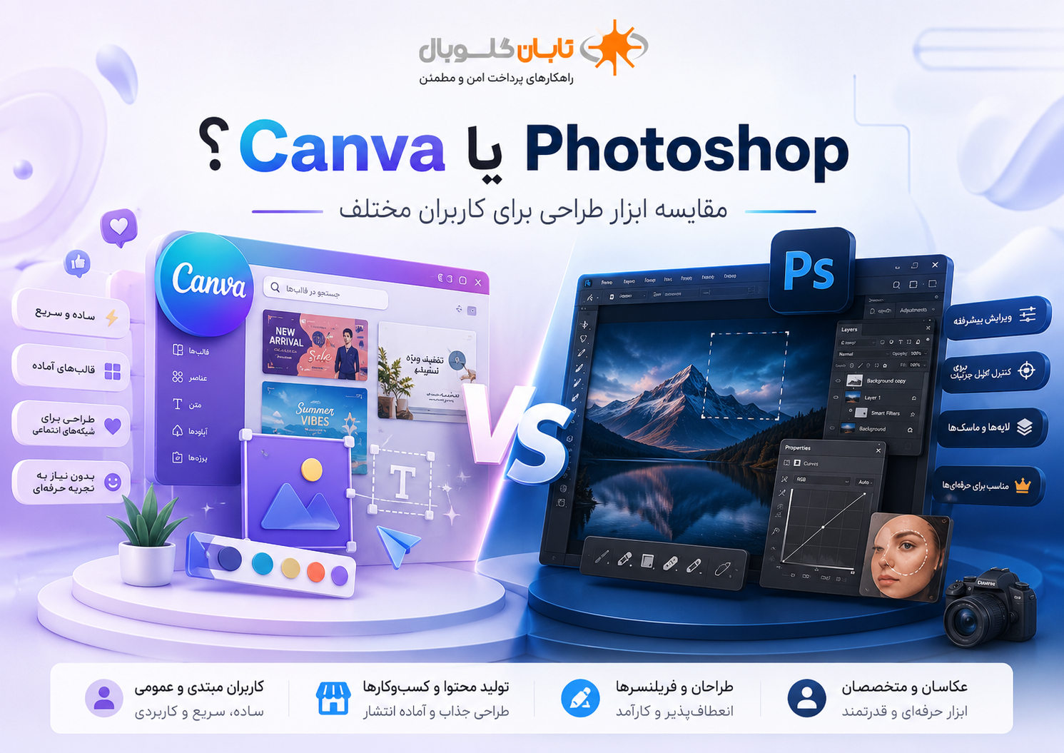 شروع طراحی با Canva یا Photoshop و مقایسه سادگی یادگیری
