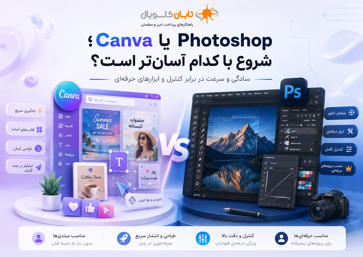 کاربردهای Canva و Photoshop برای تولید محتوا روتوش و طراحی حرفهای
