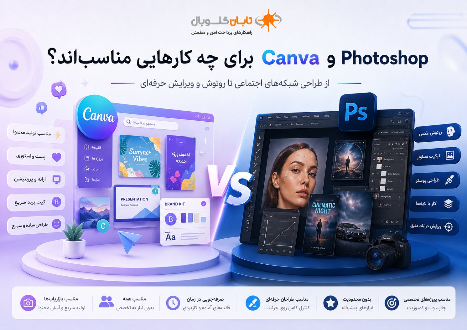 انتخاب نهایی بین Canva و Photoshop بر اساس نیاز مهارت و نوع پروژه
