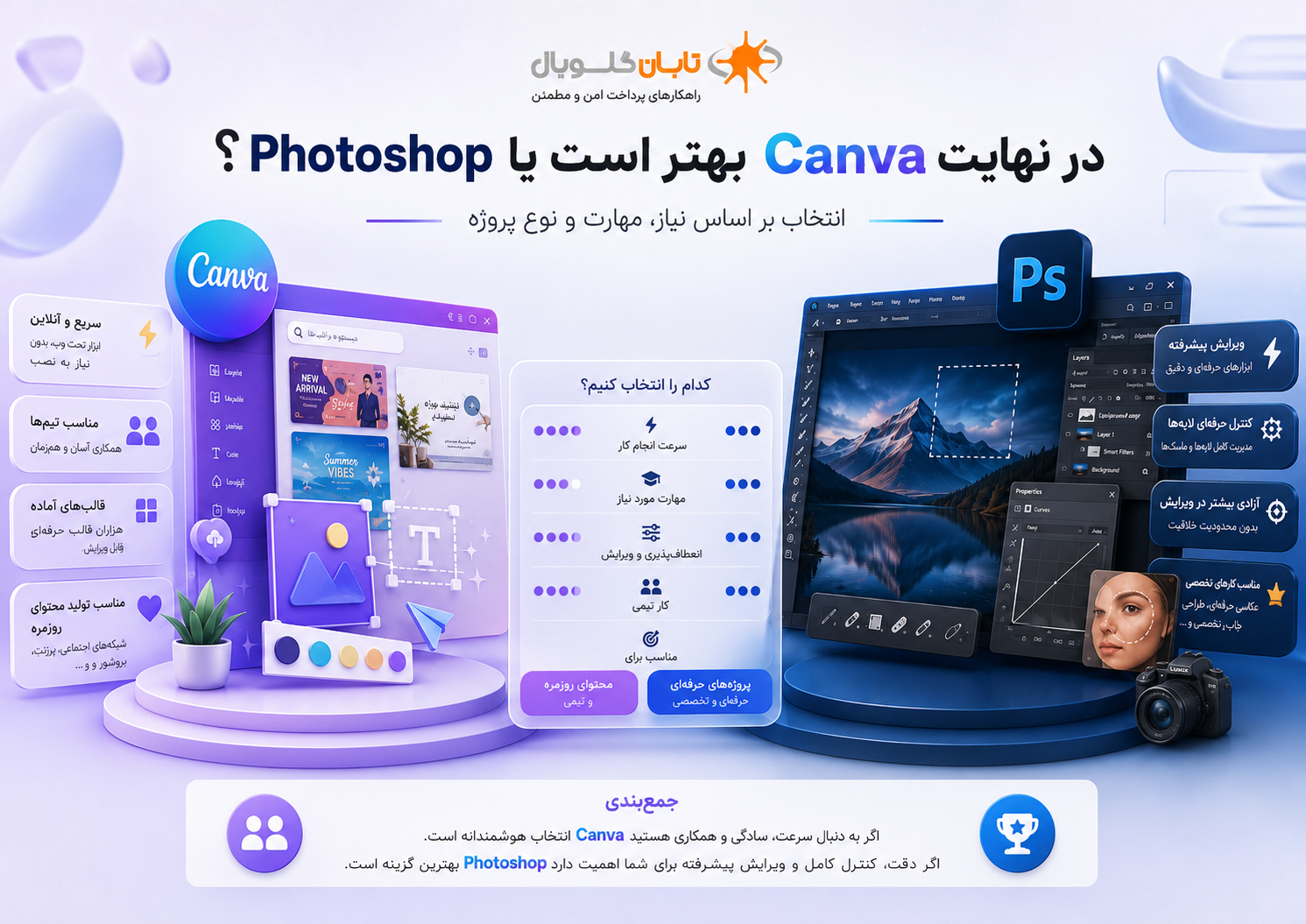 مقایسه Canva با Photoshop برای انتخاب بهترین ابزار طراحی