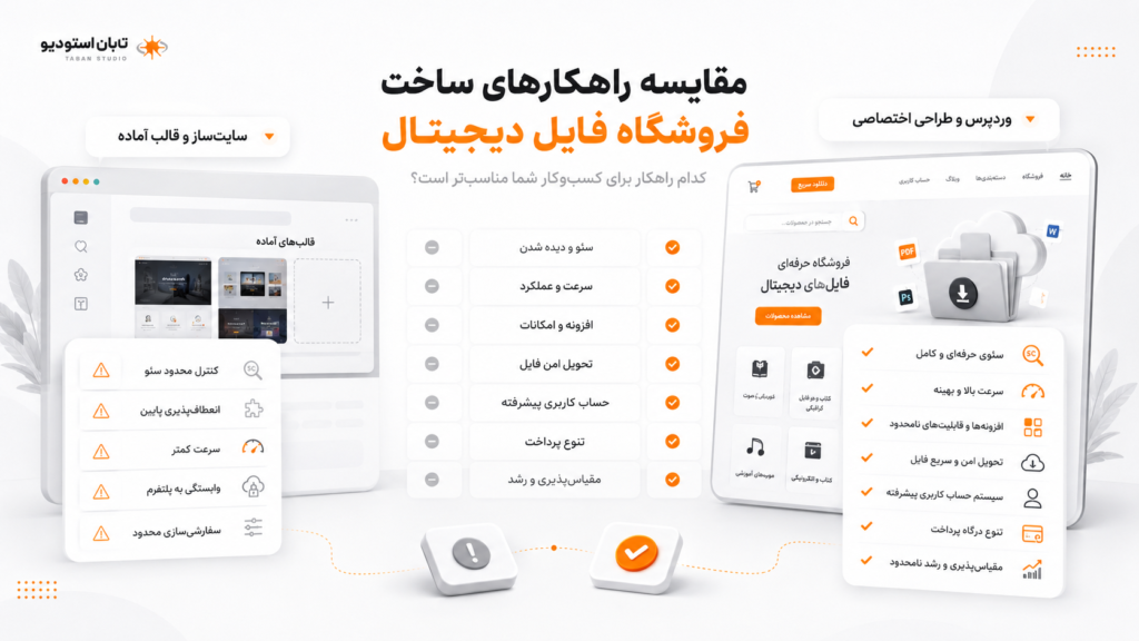 مقایسه سایت آماده فروش فایل با سایت‌ساز ایرانی و وردپرس