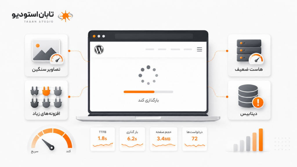 رفع مشکل کندی وردپرس؛ ۱۳ راهکار سریع - تابان استودیو
