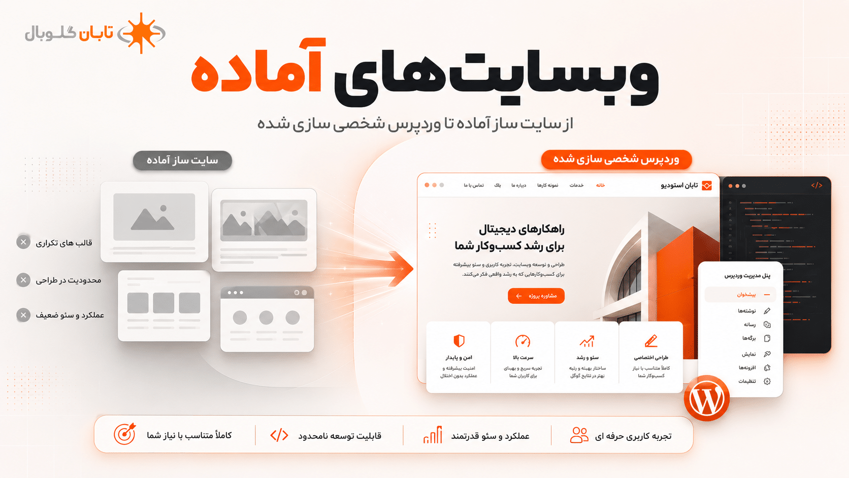 وبسایت آماده چیست؟ چرا وب سایت آماده بدون شخصی‌سازی نتیجه حرفه‌ای نمی‌دهد؟