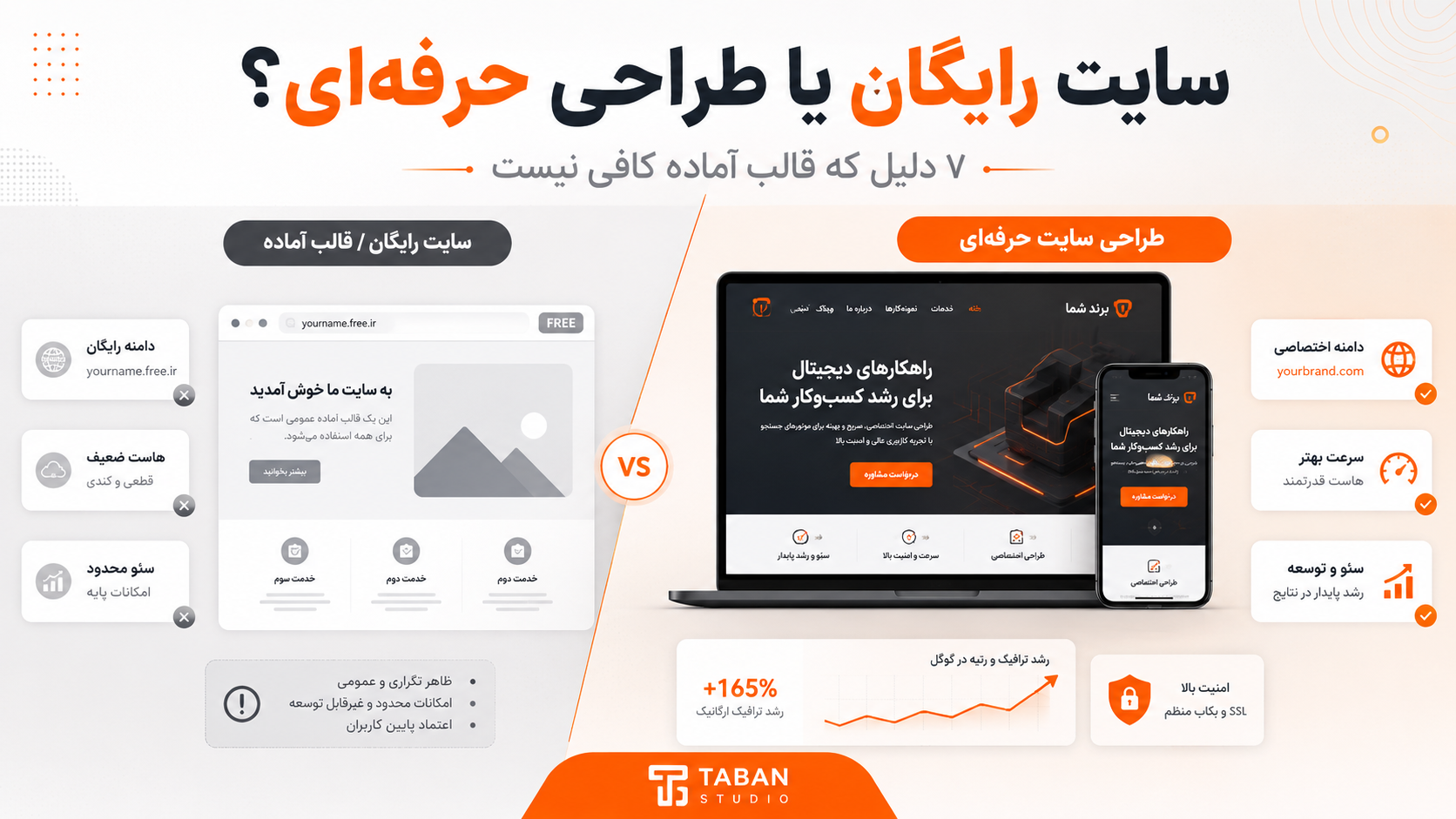 ۷ دلیل که سایت رایگان و قالب آماده جای طراحی سایت حرفه‌ای را نمی‌گیرد