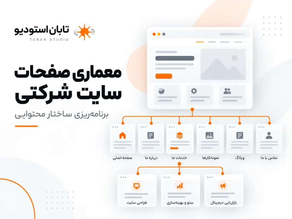 سایت شرکتی چند صفحه لازم دارد؟ راهنمای ساختار صفحات برای کسبوکارها
