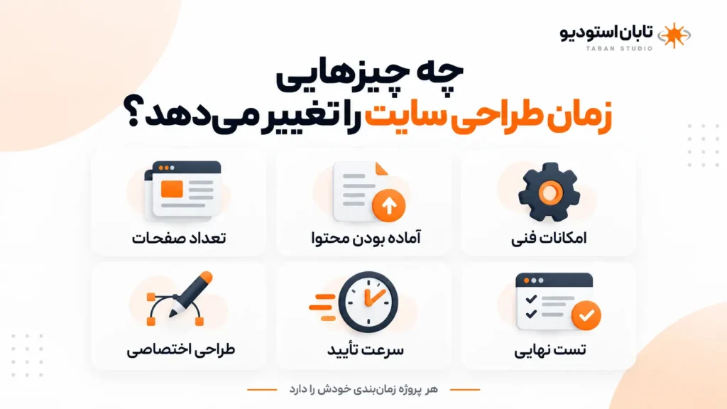 طراحی سایت چقدر زمان میبرد؟ راهنمای مدت زمان ساخت سایت از شروع تا تحویل