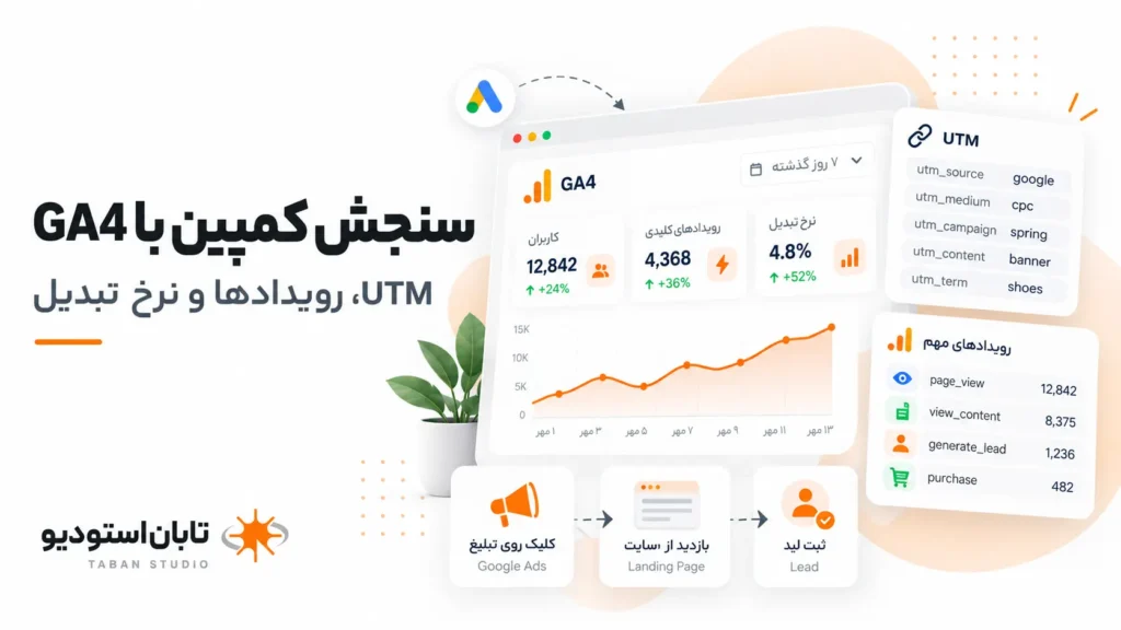 تحلیل صفحه فرود با GA4 و رهگیری UTM تصویر مفهومی سنجش کمپین تبلیغاتی با نمودار GA4 و پارامترهای UTM