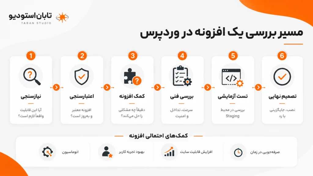 تعداد مناسب افزونه وردپرس چقدر است؟ راهنمای سایت و فروشگاه اینترنتی