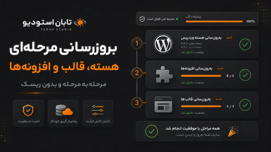 آپدیت وردپرس بدون خرابی؛ ۱۲ مرحله برای بروزرسانی امن سایت