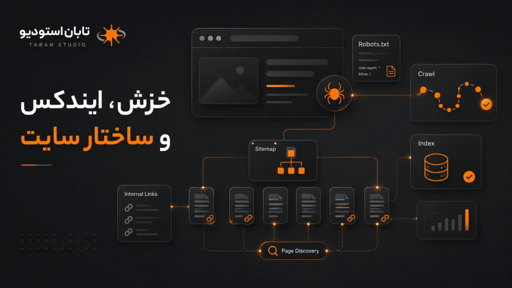 مسیر Crawl و Index صفحات در سئو تکنیکال با Sitemap و لینک داخلی