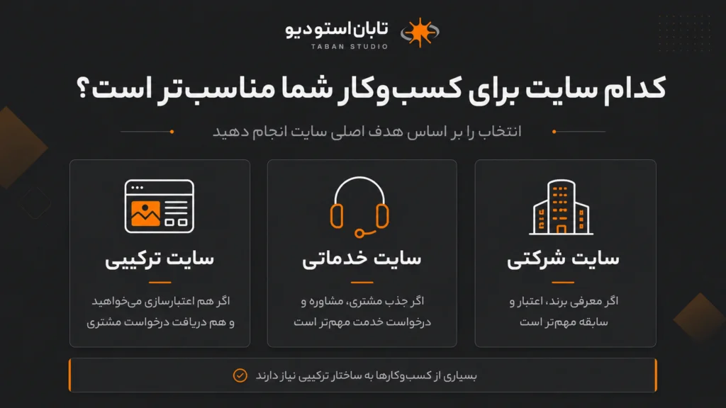 تفاوت سایت شرکتی و خدماتی؛ ۷ نکته مهم برای انتخاب درست کسبوکار تابان استودیو