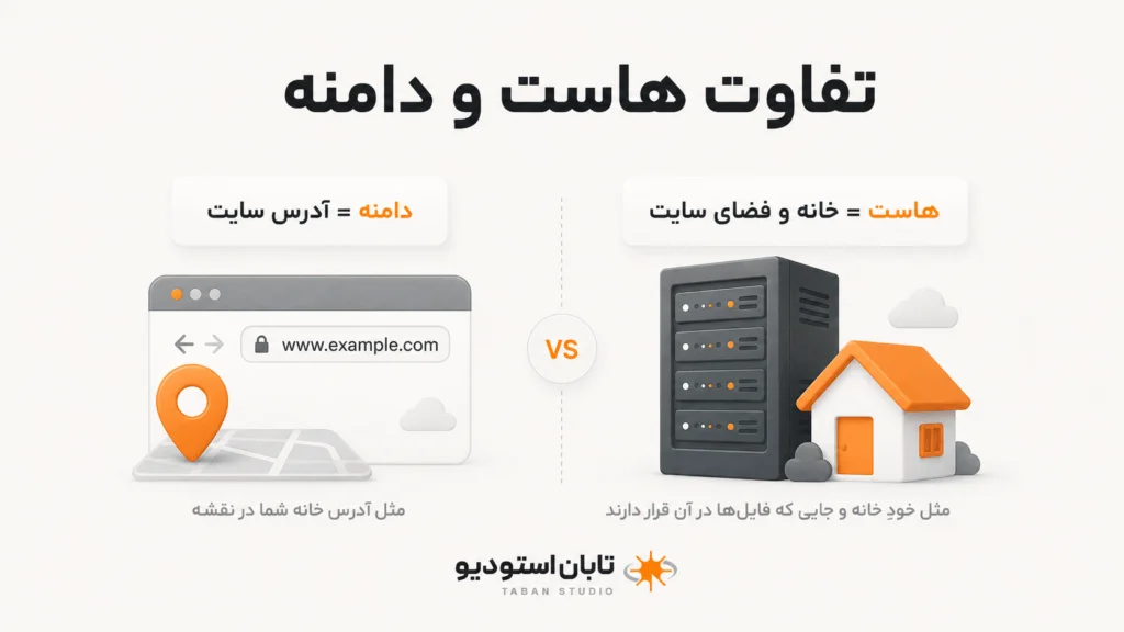 تفاوت هاست و دامنه؛ دامنه آدرس سایت و هاست محل نگهداری فایل‌های سایت است