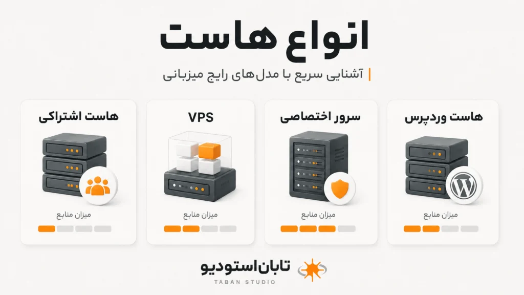 هاست، دامنه و سرور را از صفر و بدون اصطلاحات پیچیده یاد بگیرید