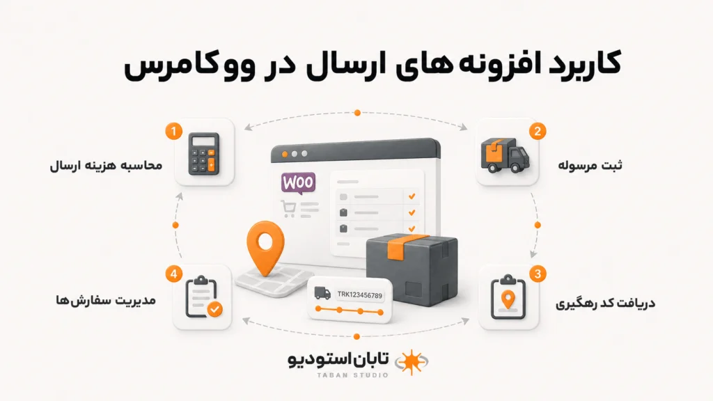 افزونه ارسال ووکامرس برای مدیریت مرسولات فروشگاه اینترنتی