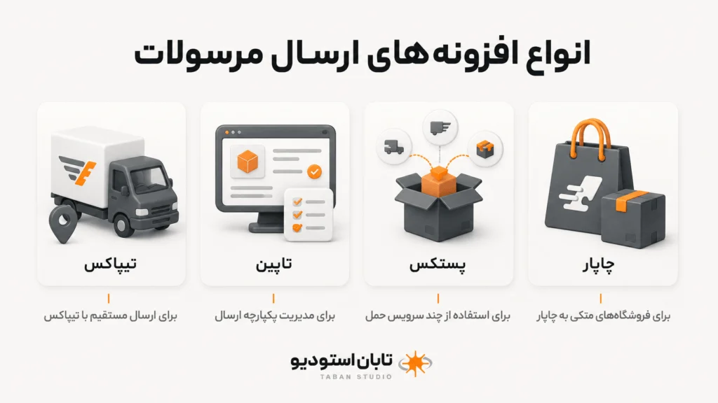 مقایسه افزونههای ارسال مرسولات ووکامرس برای فروشگاههای اینترنتی