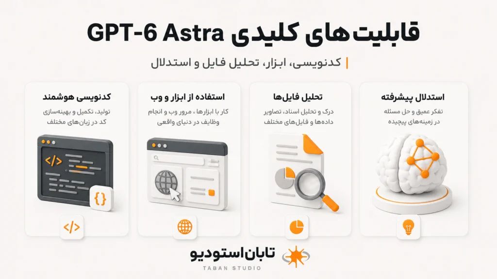 GPT-6 Astra چیست؟ معرفی کامل قابلیت‌ها، مشخصات و تفاوت با نسل‌های قبل
