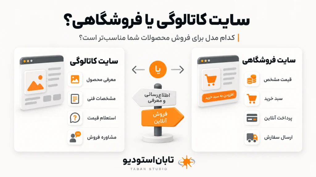 سایت کاتالوگی یا فروشگاهی؟ ۷ معیار | تابان استودیو