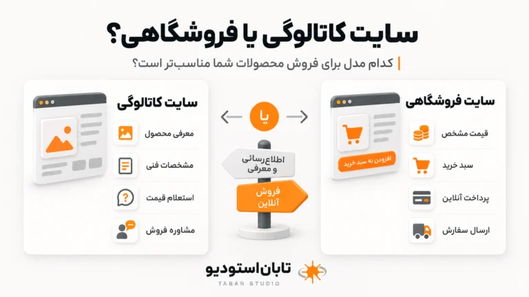 سایت کاتالوگی یا فروشگاهی؟ ۷ معیار | تابان استودیو