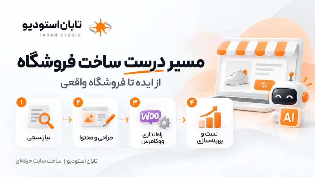 ساخت سایت فروشگاهی با هوش مصنوعی و طراحی فروشگاه اینترنتی با AI