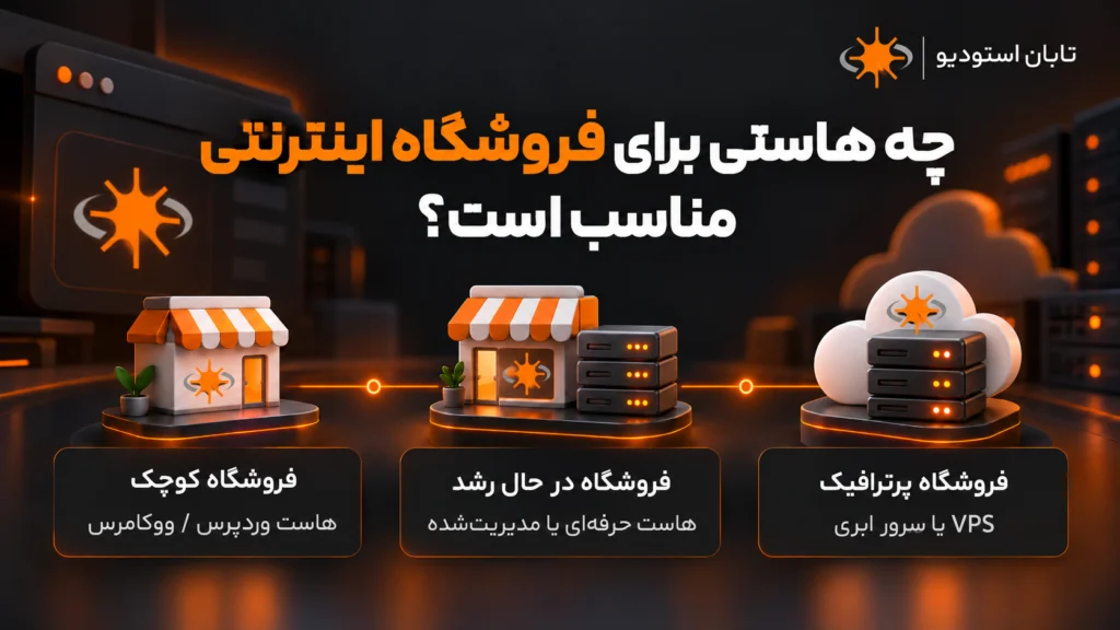 چه هاستی برای فروشگاه اینترنتی مناسب است راهنمای انتخاب هاست برای فروشگاه کوچک، در حال رشد و پرترافیک