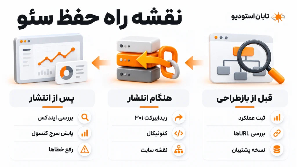 چکلیست بازطراحی سایت بدون افت سئو؛ ۲۰ اقدام ضروری برای حفظ رتبه گوگل