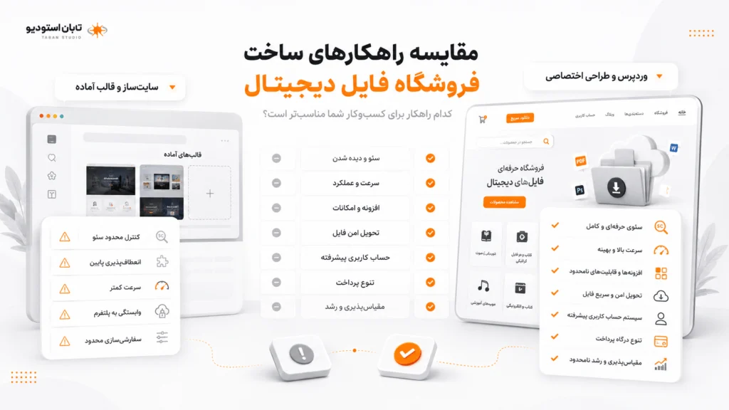 مقایسه سایت آماده فروش فایل با سایت‌ساز ایرانی و وردپرس