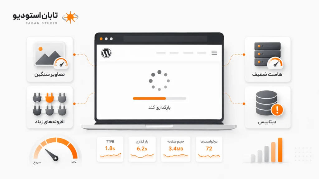 رفع مشکل کندی وردپرس؛ ۱۳ راهکار سریع - تابان استودیو