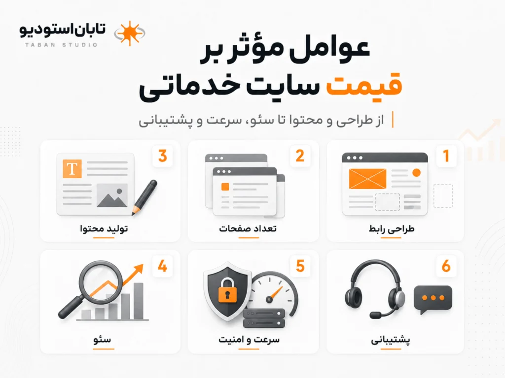 عوامل مؤثر بر هزینه طراحی سایت خدماتی و انتخاب پکیج مناسب