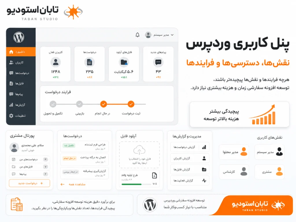 هزینه ساخت افزونه وردپرس در سال ۱۴۰۵