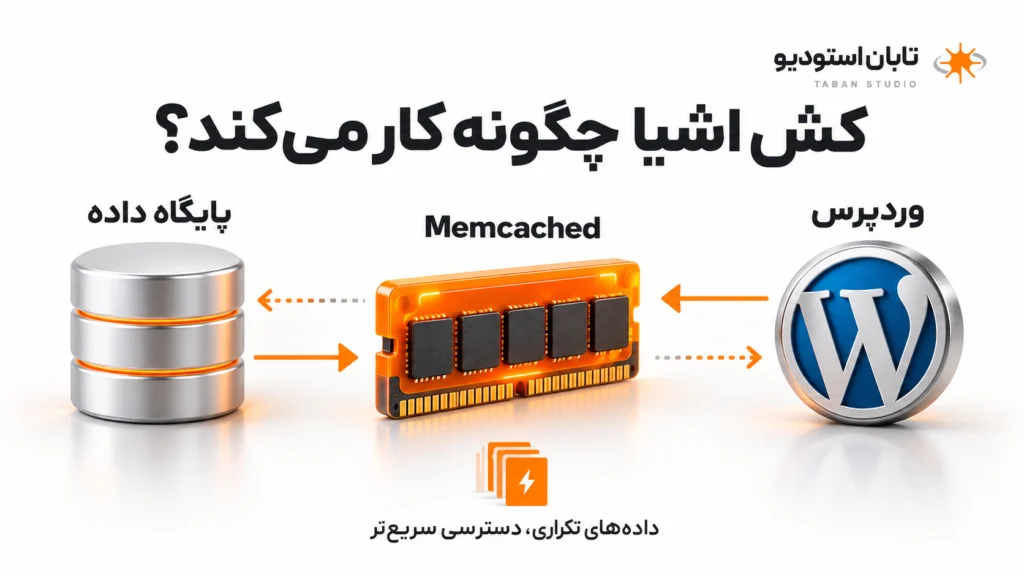 نصب و تنظیم Memcached در وردپرس؛ راهنمای کامل Object Cache، Redis و بررسی عملکرد